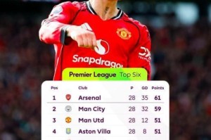 从水货到大腿，8500万先生开窍了？稳定首发位置才是进步