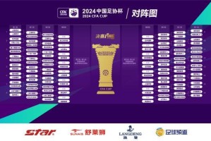 bob半岛体育-【足协杯第二轮综述】四支草根球队展露黑马成色